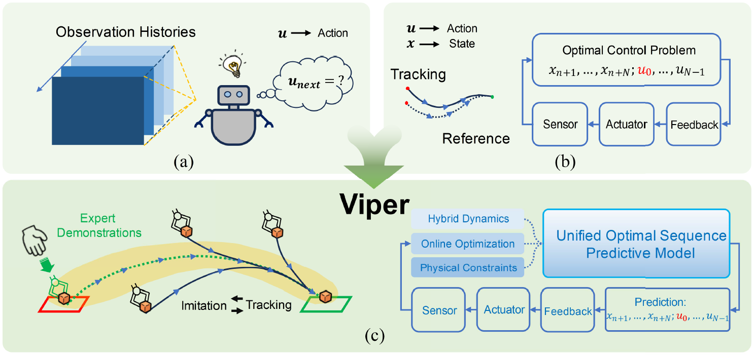 Robotic perception and control model development